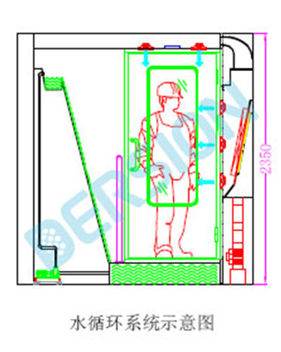 水幕风淋室-长安马自达汽车