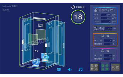 Dersion Air Showers’ Characteristics