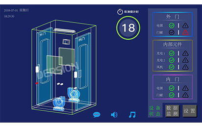 Dersion Air Showers’ Characteristics