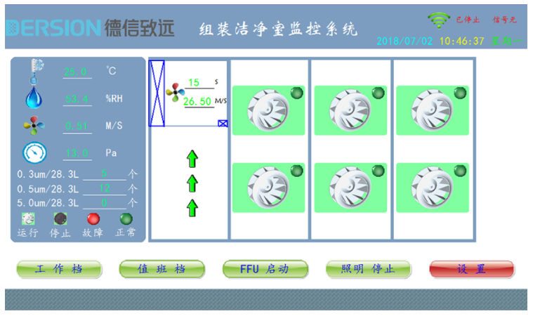 5G+AI时代已到来，洁净室进入互联网趋势