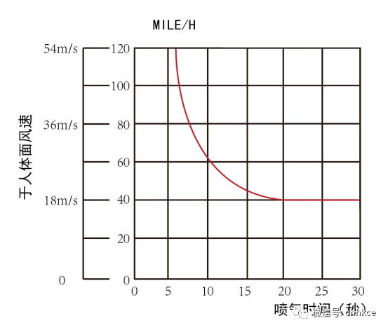 关于风淋室的风速你知道多少 关于风淋室的风速你知道多少