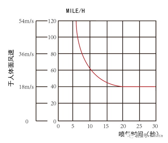 关于风淋室的风速你知道多少