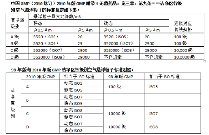 科研尖兵，向险前行，GMP医疗洁净室构建是重中之重