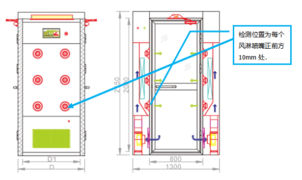 风淋室安装过程要做那些检测才能判定验收合格？