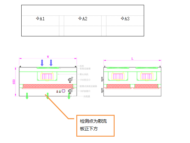 FFU以及层流罩如何检测风速