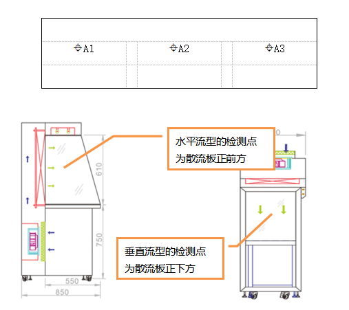 洁净工作台与层流传递窗如何检测风速