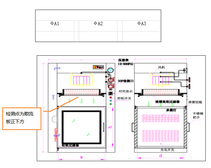 洁净工作台与层流传递窗如何检测风速