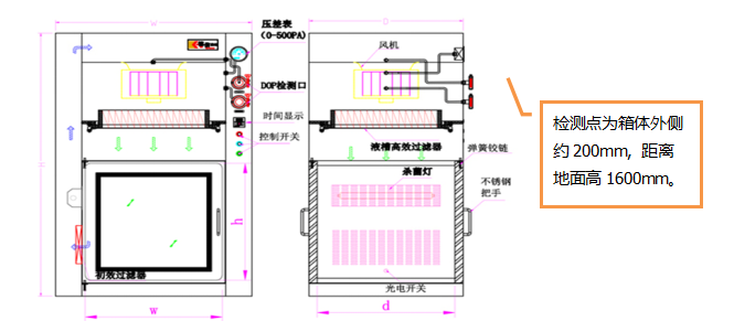 洁净工作台及层流传递窗的噪音检测方法