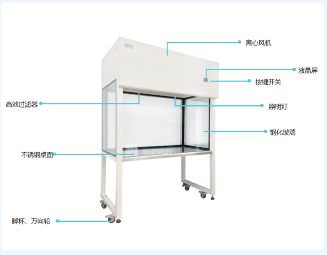 洁净工作台的分类