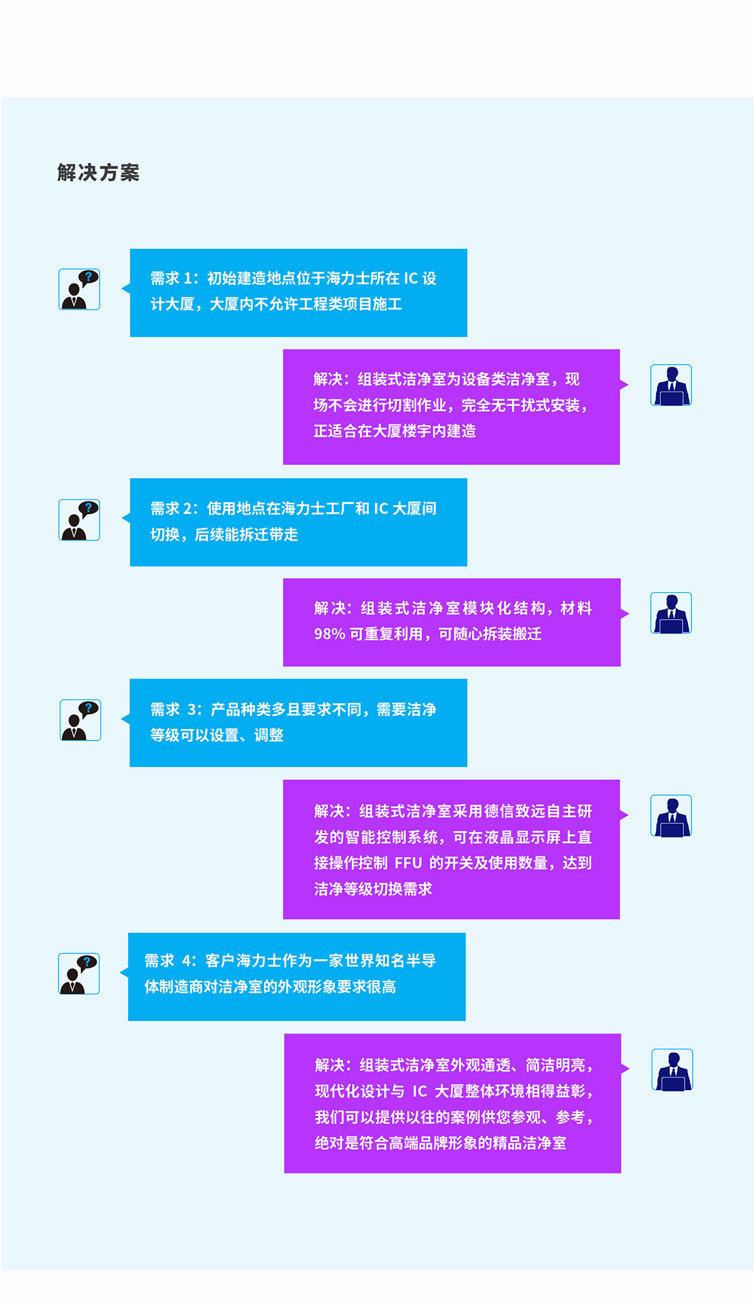组装式洁净室