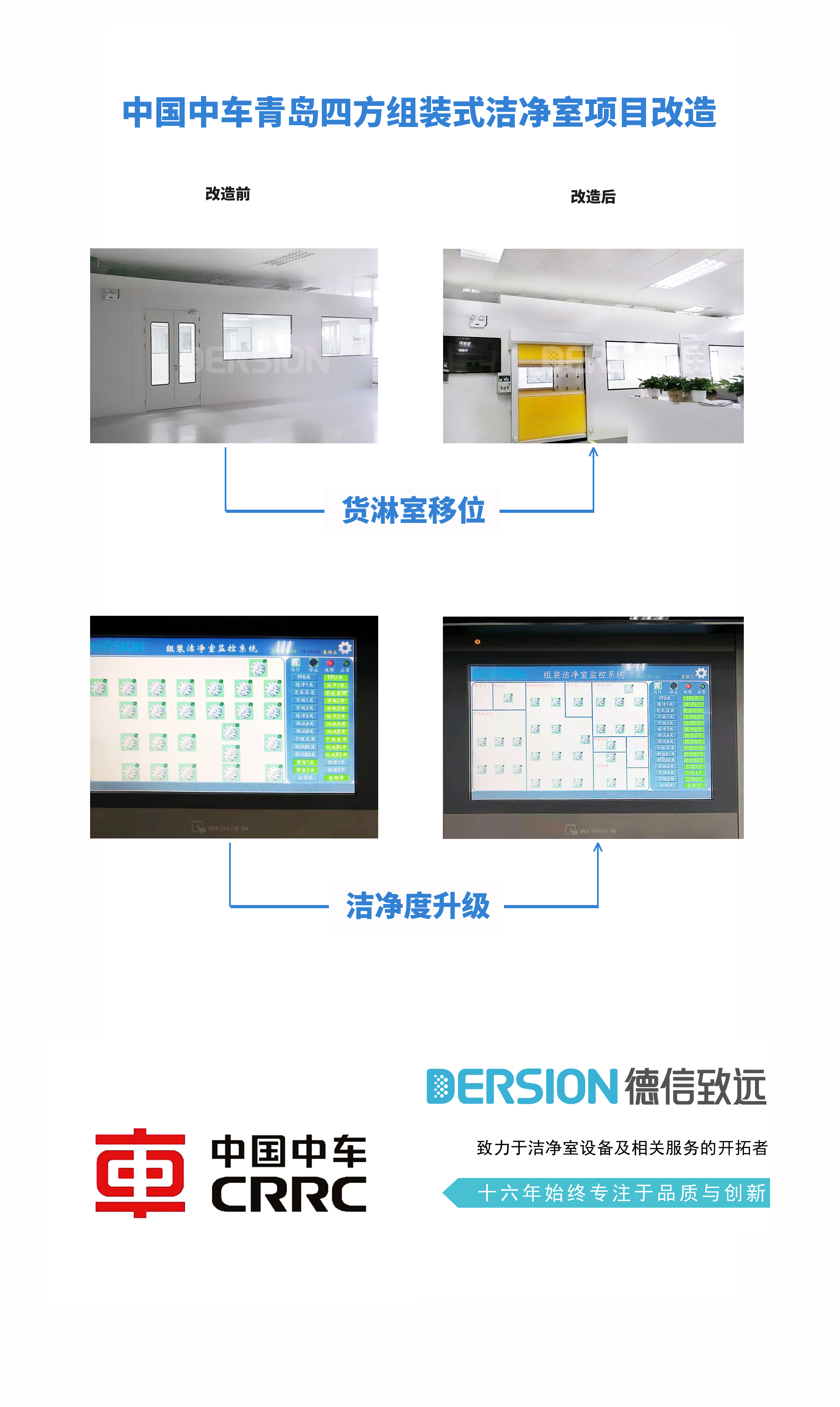 洁净度升级轻而易举，中国中车组装式洁净室改造实例